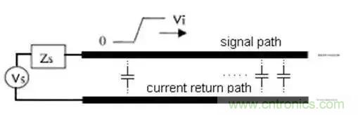 PCB設(shè)計(jì)總有幾個(gè)阻抗沒(méi)法連續(xù)的地方，怎么辦？