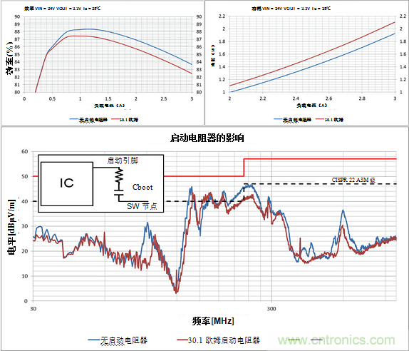 使用電源模塊簡化低EMI設(shè)計