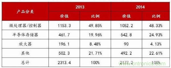 自主可控不是口號，中國電子展有話說