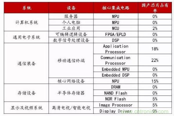 自主可控不是口號(hào)，中國(guó)電子展有話(huà)說(shuō)