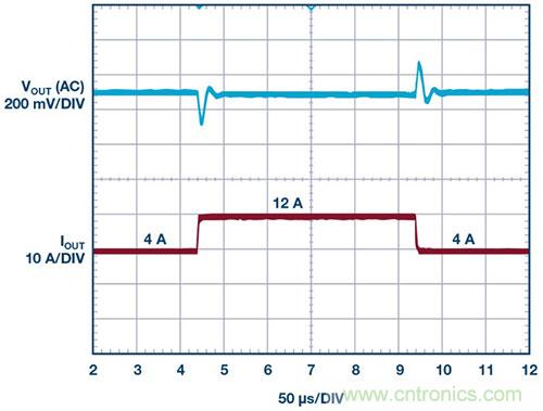 42 V、6 A（峰值7 A）、超低EMI輻射、高效率降壓型穩(wěn)壓器