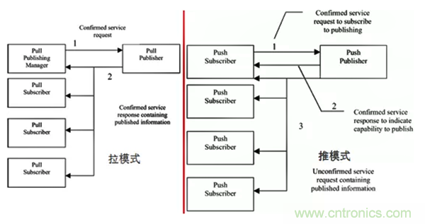 如何從工業(yè)通信的角度理解現(xiàn)場總線？