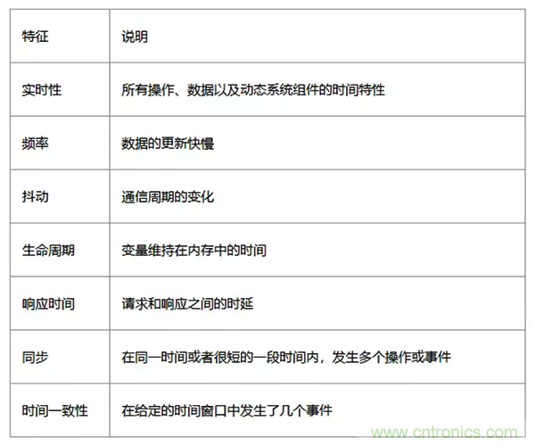 如何從工業(yè)通信的角度理解現(xiàn)場總線？