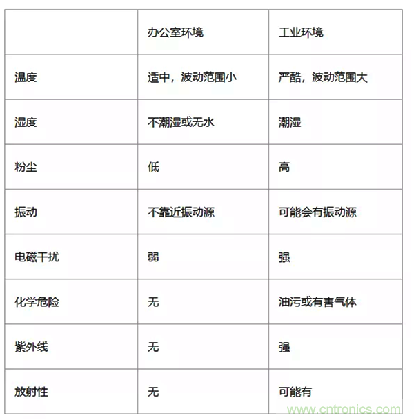 如何從工業(yè)通信的角度理解現(xiàn)場總線？