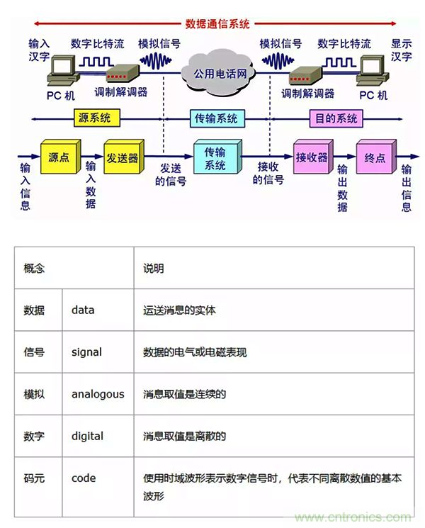 如何從工業(yè)通信的角度理解現(xiàn)場總線？