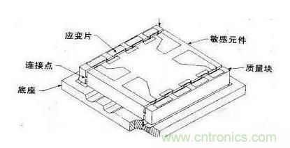 加速度傳感器原理與應用