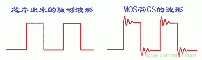 如何消除mos管的GS波形振蕩？