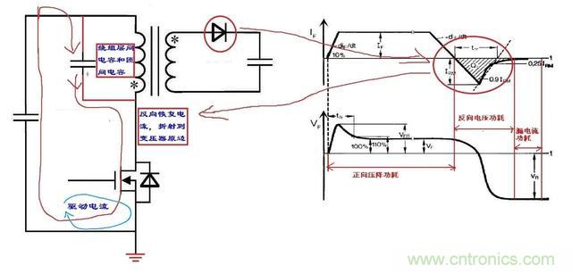 反激電源高壓MOS管電流尖峰怎么產(chǎn)生的？如何減小電流尖峰？