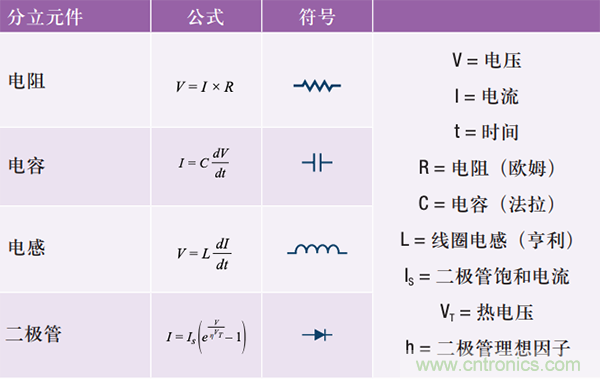 使用微型模塊SIP中的集成無源器件