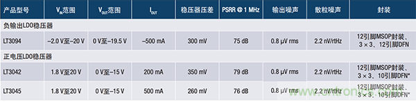 使用超低噪聲LDO對(duì)電源的影響