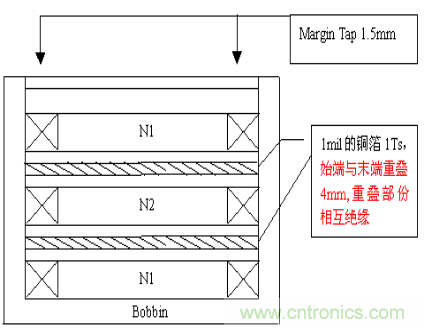 開(kāi)關(guān)電源EMC知識(shí)經(jīng)驗(yàn)最全匯總