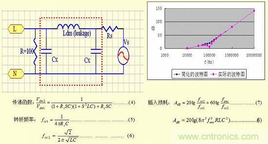 開(kāi)關(guān)電源EMC知識(shí)經(jīng)驗(yàn)最全匯總