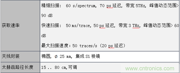 德國(guó)TOPTICA太赫茲系統(tǒng)介紹