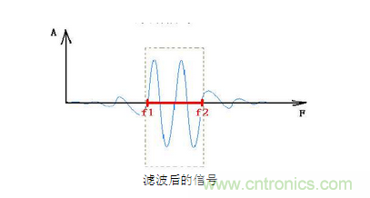 抗干擾濾波器有哪些？抗干擾濾波器工作原理、作用