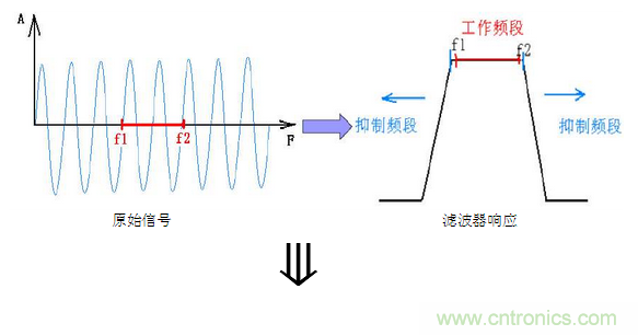 抗干擾濾波器有哪些？抗干擾濾波器工作原理、作用