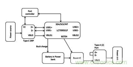 將USB PD的特性引入移動電源設(shè)計(jì)