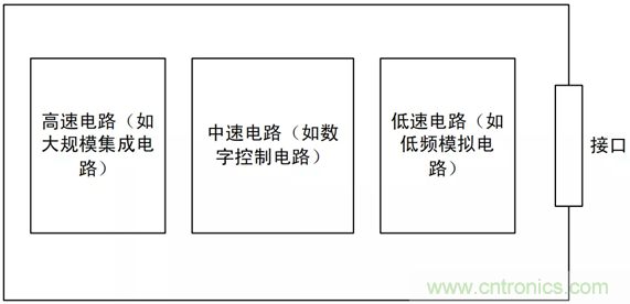 如何通過PCB布局設計來解決EMC問題？