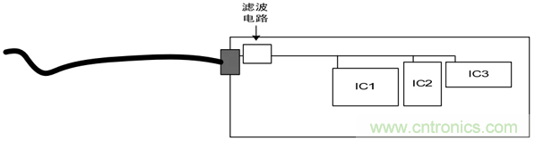 如何通過PCB布局設計來解決EMC問題？