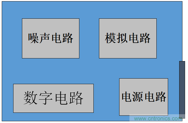 如何從PCB布局開始控制產品EMC問題