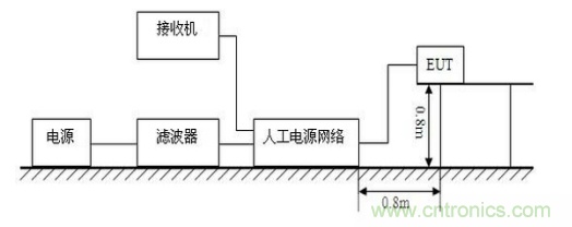 燈具類(lèi)產(chǎn)品騷擾電壓測(cè)試與整改方案