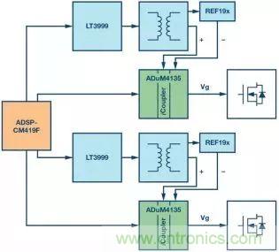 一文讀懂SiC/GaN 功率轉換器驅動