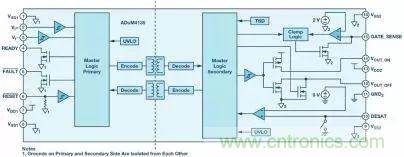 一文讀懂SiC/GaN 功率轉換器驅動