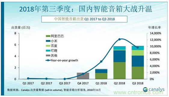 國(guó)內(nèi)智能音箱的格局驟變，誰(shuí)能成為最后的贏家？