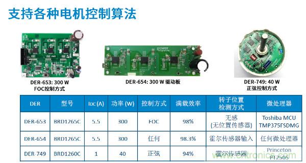 無刷電機(jī)IPM模塊存在哪些問題？高效逆變器驅(qū)動IC將取而代之？