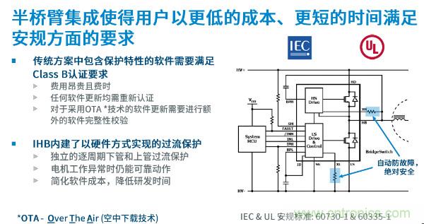 無刷電機(jī)IPM模塊存在哪些問題？高效逆變器驅(qū)動IC將取而代之？