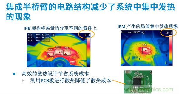 無刷電機(jī)IPM模塊存在哪些問題？高效逆變器驅(qū)動IC將取而代之？