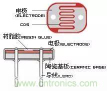 介紹光敏電阻的基礎(chǔ)知識