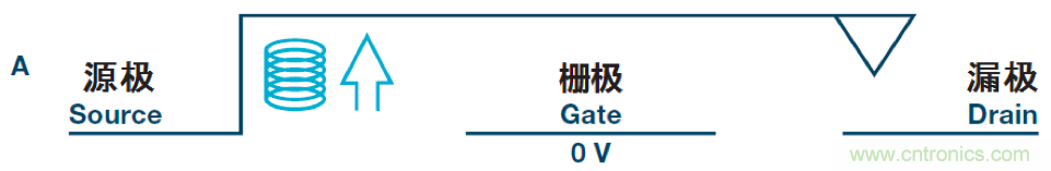 機(jī)電繼電器的終結(jié)者！深扒MEMS開關(guān)技術(shù)