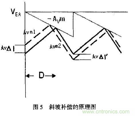 分析開關(guān)電源中斜坡補償電路與設(shè)計