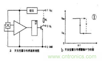 霍爾傳感器工作原理、型號、常見故障、檢測方法