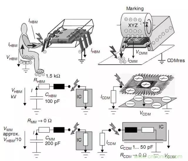 關(guān)于靜電放電保護(hù)的專業(yè)知識(shí)，不看可惜了！