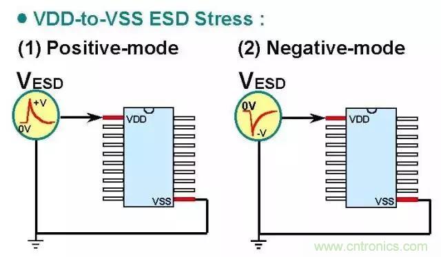 關(guān)于靜電放電保護(hù)的專業(yè)知識(shí)，不看可惜了！