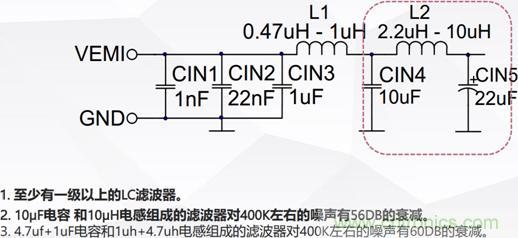 詳解DC－DC開(kāi)關(guān)電源EMI分析與優(yōu)化設(shè)計(jì)