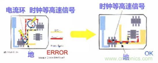 分享高速PCB設(shè)計(jì)EMI之九大規(guī)則