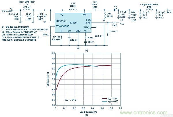 60 V和100 V、低IQ升壓、SEPIC、反相轉(zhuǎn)換器