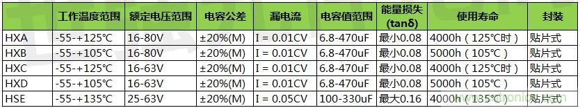 黑金剛導(dǎo)電聚合物混合鋁電解電容器選型，適用于低壓直流系統(tǒng)