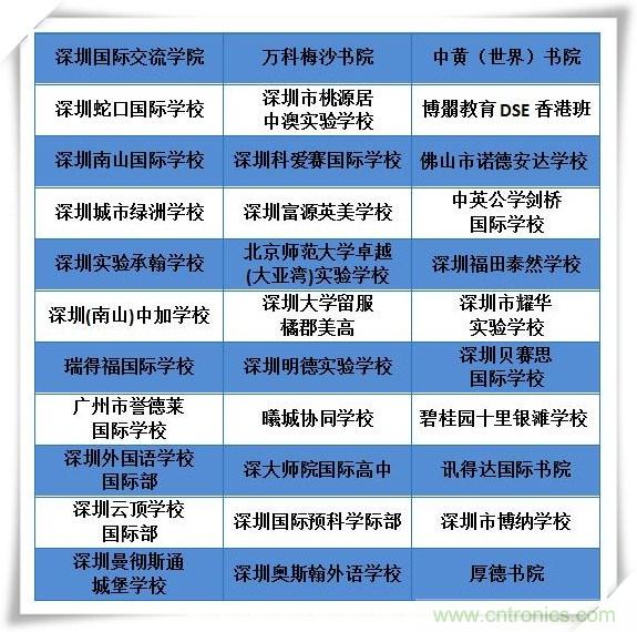 如何參加這個含金量高的教育展？簡單4招，幫你輕松搞定！