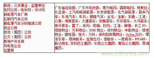 2019中國國際儲能、清潔能源博覽會邀請函