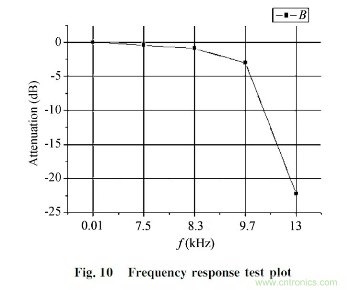 振動傳感器信號調(diào)理電路設(shè)計及分析