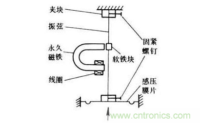 各種測(cè)力傳感器的解決方案全在這了！