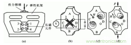 各種測(cè)力傳感器的解決方案全在這了！