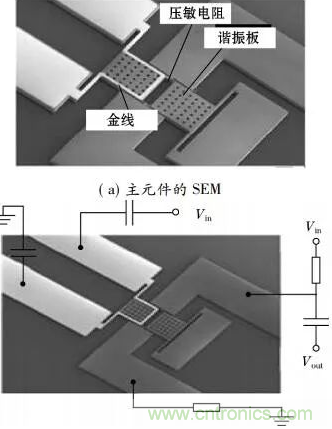 基于MEMS磁傳感器設計及制作