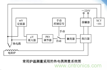 熱電偶溫度傳感器特點(diǎn)、優(yōu)缺點(diǎn)、工作原理、應(yīng)用、使用方法