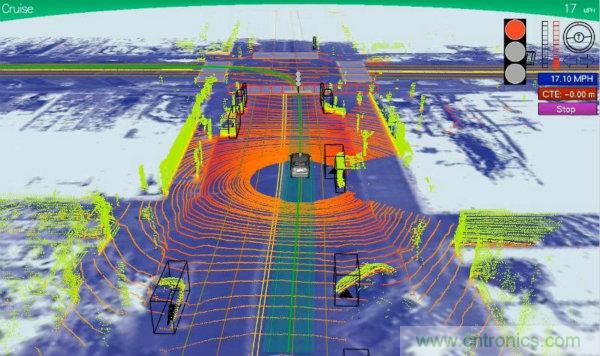 自動(dòng)駕駛汽車的關(guān)鍵傳感器LIDAR