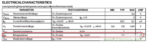 ESD器件對高速信號的影響是什么？