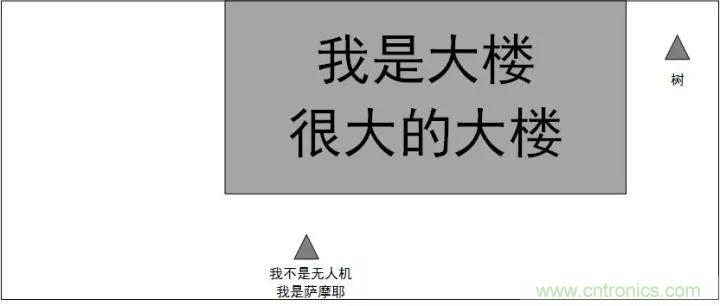 無人機自動避障技術盤點